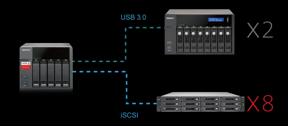 QTS 4.2.2 z Virtual JBOD