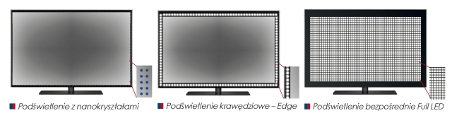 Wyświetlacze LCD i OLED w telewizorach