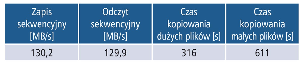 Dysk przenośny