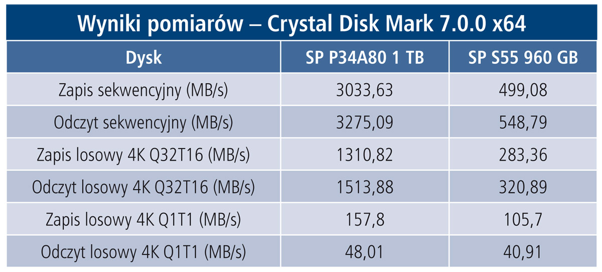 DYSKI SDD P34A80 1 TB